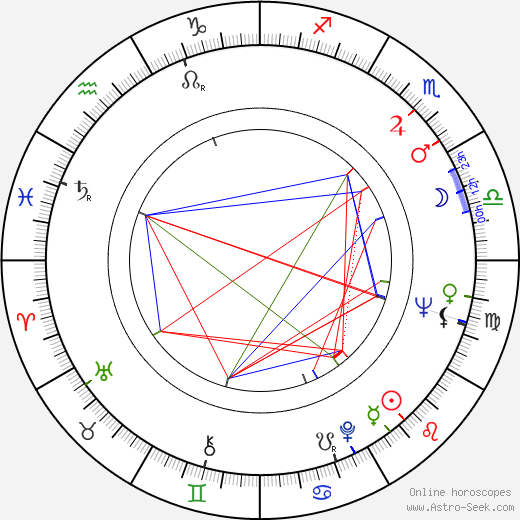 Marta Kadlečíková birth chart, Marta Kadlečíková astro natal horoscope, astrology