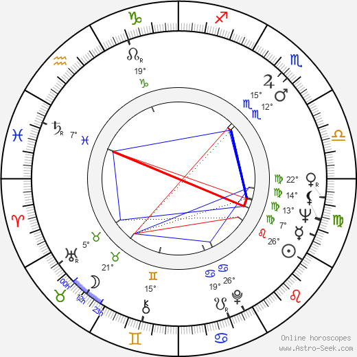 Martha Ingram birth chart, biography, wikipedia 2024, 2025