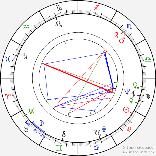 Martha Ingram birth chart, Martha Ingram astro natal horoscope, astrology