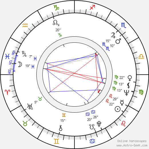 Martin Kurtén birth chart, biography, wikipedia 2023, 2024