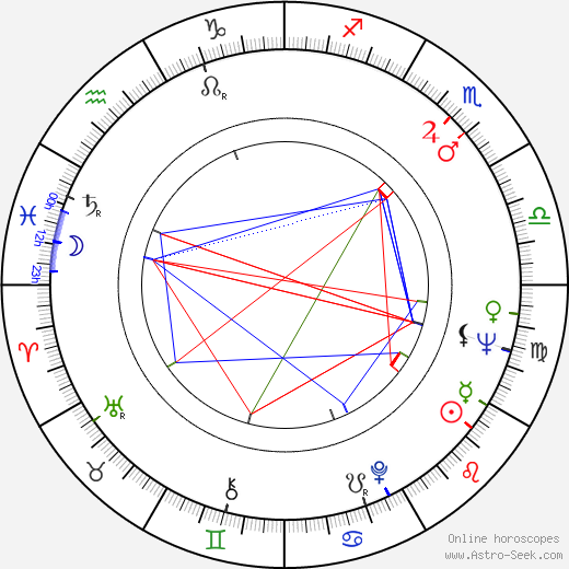 Martin Kurtén birth chart, Martin Kurtén astro natal horoscope, astrology