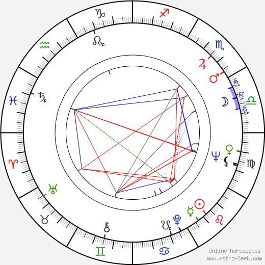 Michael Ballhaus birth chart, Michael Ballhaus astro natal horoscope, astrology