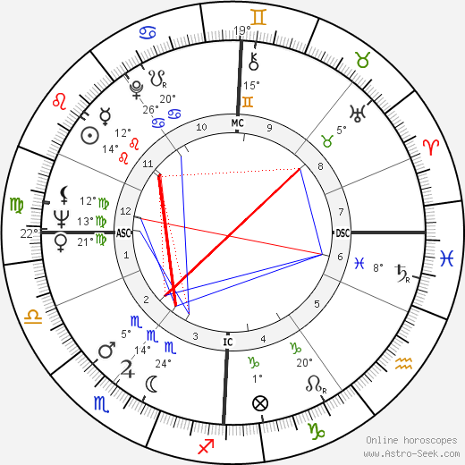 Michael Clark birth chart, biography, wikipedia 2024, 2025