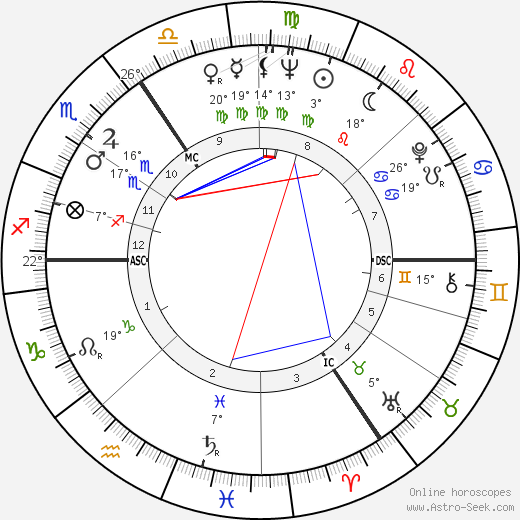 Michael Holroyd birth chart, biography, wikipedia 2024, 2025