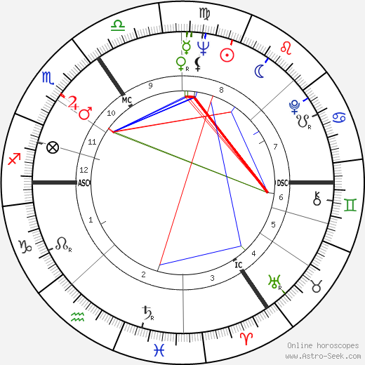 Michael Holroyd birth chart, Michael Holroyd astro natal horoscope, astrology