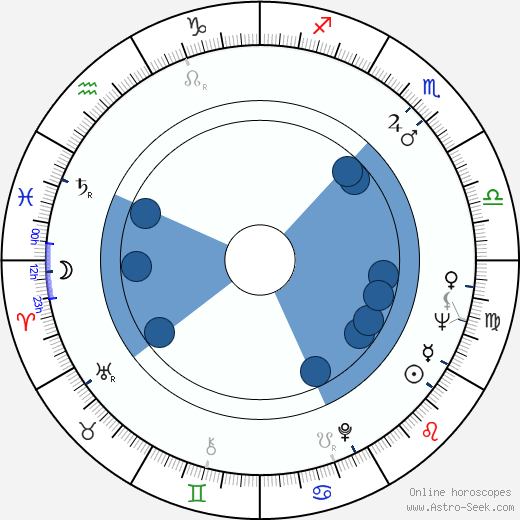 Oleg Tabakov Oroscopo, astrologia, Segno, zodiac, Data di nascita, instagram