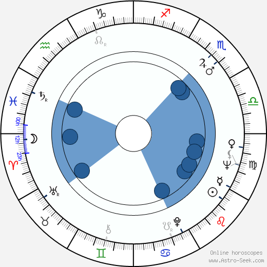 Oleg Tabakov wikipedia, horoscope, astrology, instagram