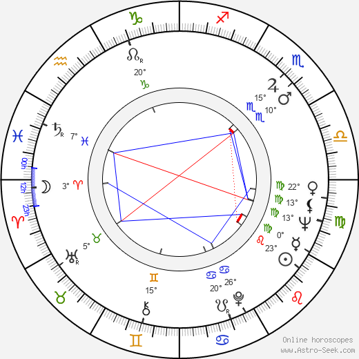 Oleg Tabakov birth chart, biography, wikipedia 2024, 2025