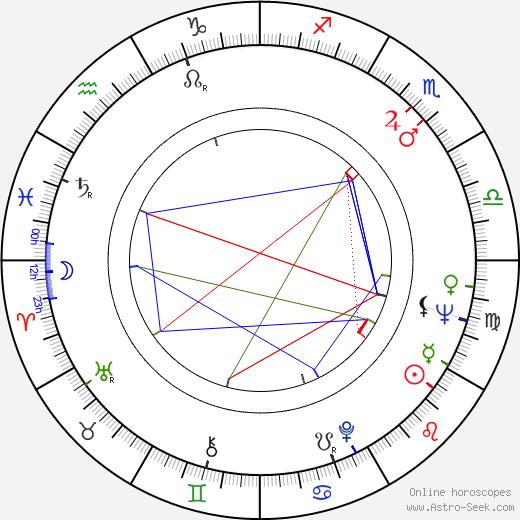 Oleg Tabakov birth chart, Oleg Tabakov astro natal horoscope, astrology