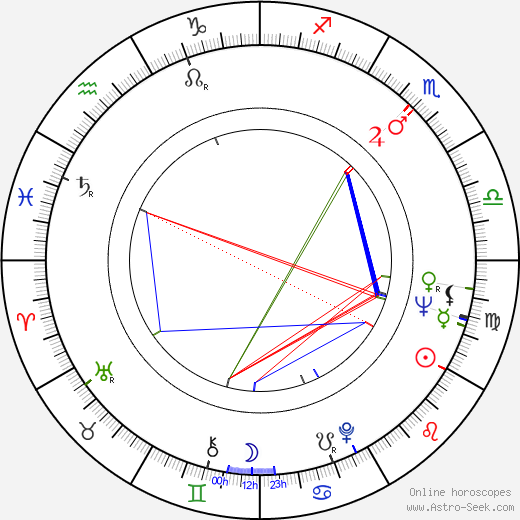 Oľga Zöllnerová birth chart, Oľga Zöllnerová astro natal horoscope, astrology