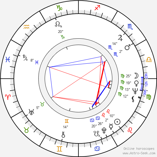 Omero Antonutti birth chart, biography, wikipedia 2024, 2025