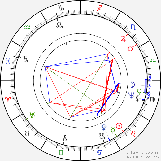 Omero Antonutti birth chart, Omero Antonutti astro natal horoscope, astrology