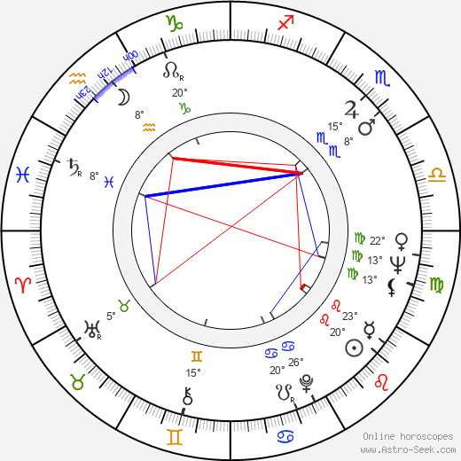 Orin R. Smith birth chart, biography, wikipedia 2024, 2025