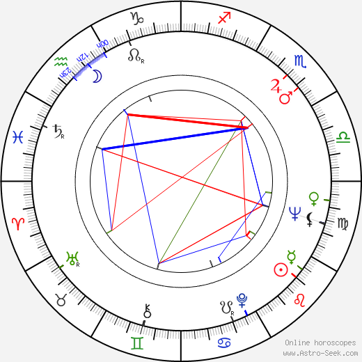 Orin R. Smith birth chart, Orin R. Smith astro natal horoscope, astrology