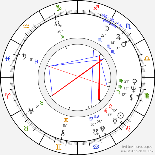 Paul Krasny birth chart, biography, wikipedia 2024, 2025