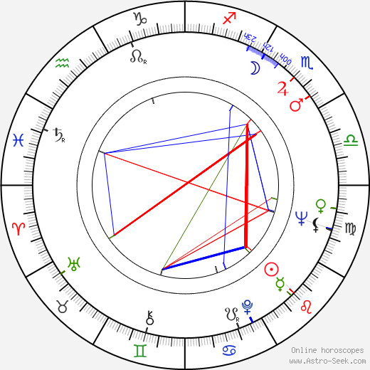 Paul Krasny birth chart, Paul Krasny astro natal horoscope, astrology