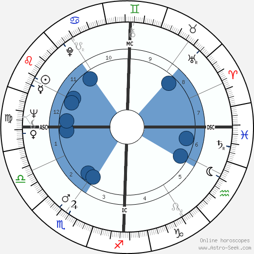 Paul Laffoley wikipedia, horoscope, astrology, instagram