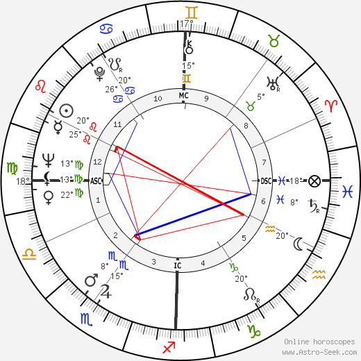 Paul Laffoley birth chart, biography, wikipedia 2024, 2025