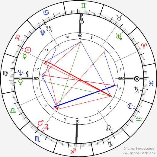 Paul Laffoley birth chart, Paul Laffoley astro natal horoscope, astrology