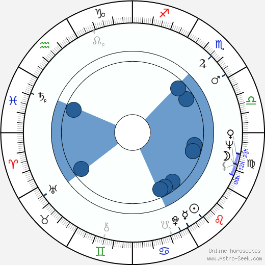 Pavel Juráček wikipedia, horoscope, astrology, instagram