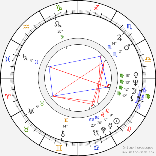 Pavel Juráček birth chart, biography, wikipedia 2023, 2024