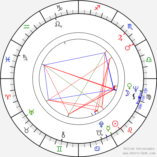 Pavel Juráček birth chart, Pavel Juráček astro natal horoscope, astrology