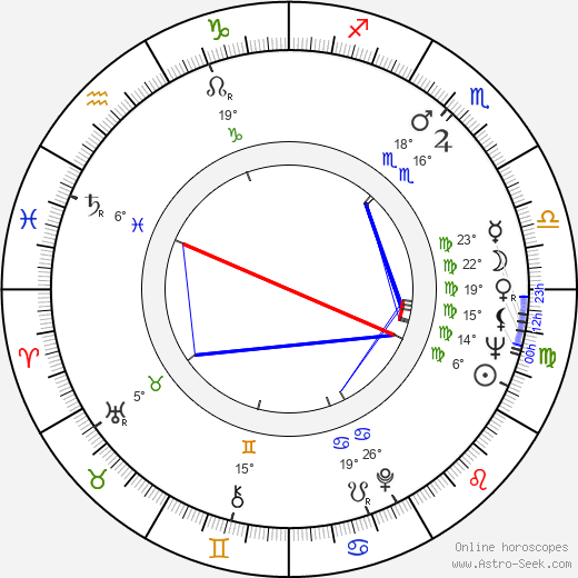 Peter Cartwright birth chart, biography, wikipedia 2023, 2024