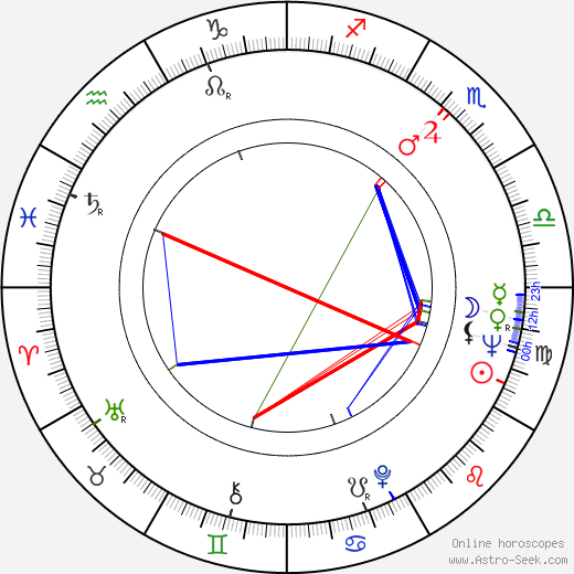 Peter Cartwright birth chart, Peter Cartwright astro natal horoscope, astrology