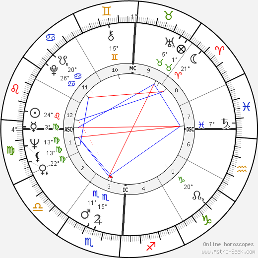 Rafer Johnson birth chart, biography, wikipedia 2023, 2024