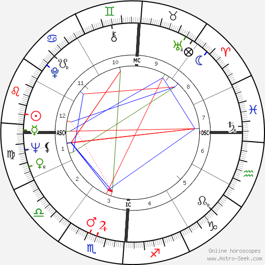 Rafer Johnson birth chart, Rafer Johnson astro natal horoscope, astrology