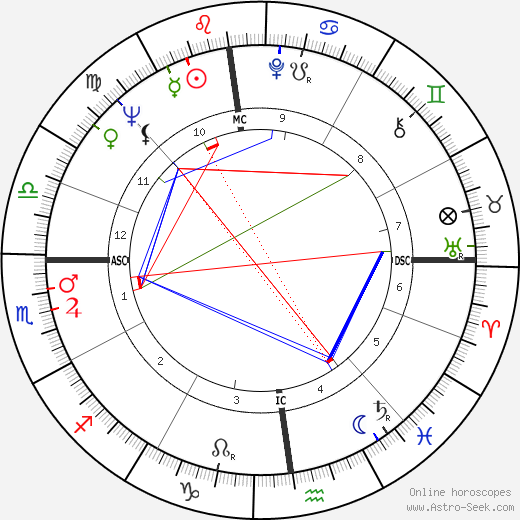 Régine Deforges birth chart, Régine Deforges astro natal horoscope, astrology