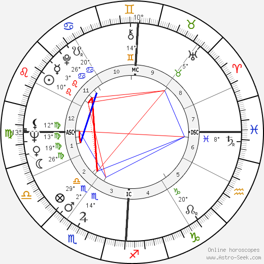 Richard Lamm birth chart, biography, wikipedia 2024, 2025
