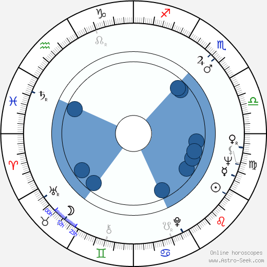 Ron Paul Birth Chart