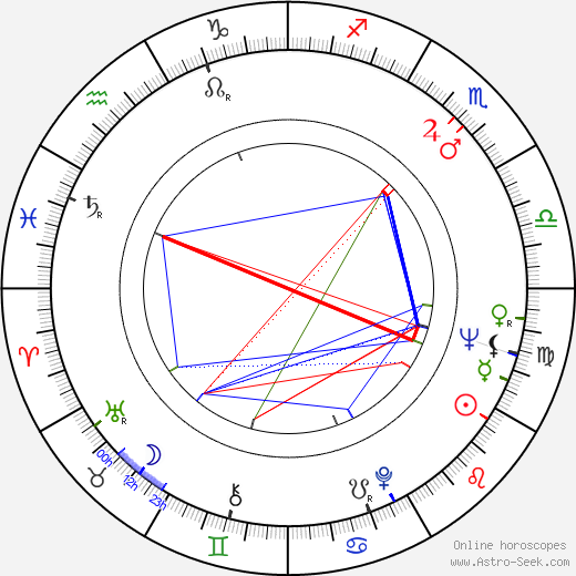 Ron Paul Birth Chart