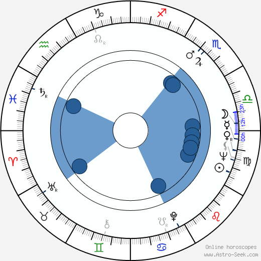 Ronn Carroll wikipedia, biography, birth chart, instagram Ronn Carroll wikipedia, horoscope, astrology, instagram
