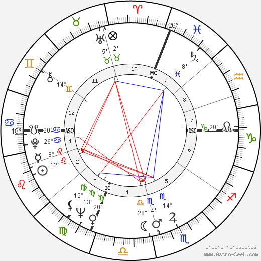 Sally Smart Abbott Harrington birth chart, biography, wikipedia 2024, 2025