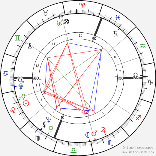 Sally Smart Abbott Harrington birth chart, Sally Smart Abbott Harrington astro natal horoscope, astrology