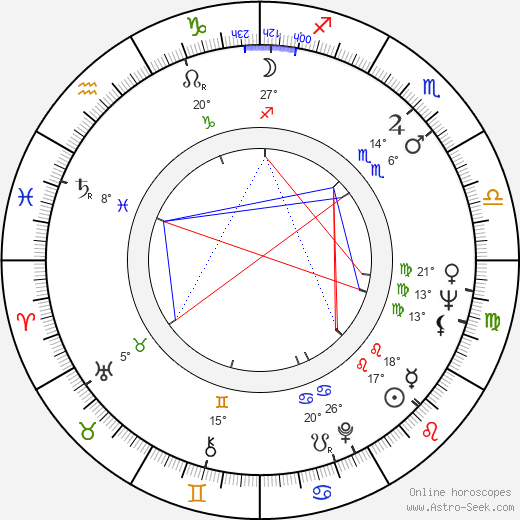 Sam Vlahos birth chart, biography, wikipedia 2024, 2025