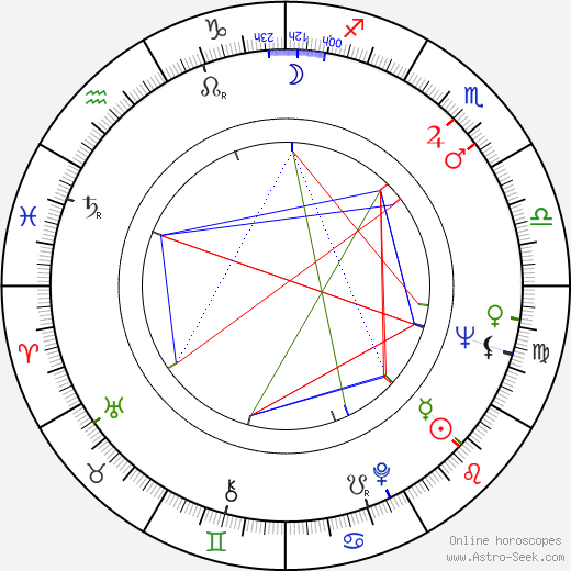 Sam Vlahos birth chart, Sam Vlahos astro natal horoscope, astrology