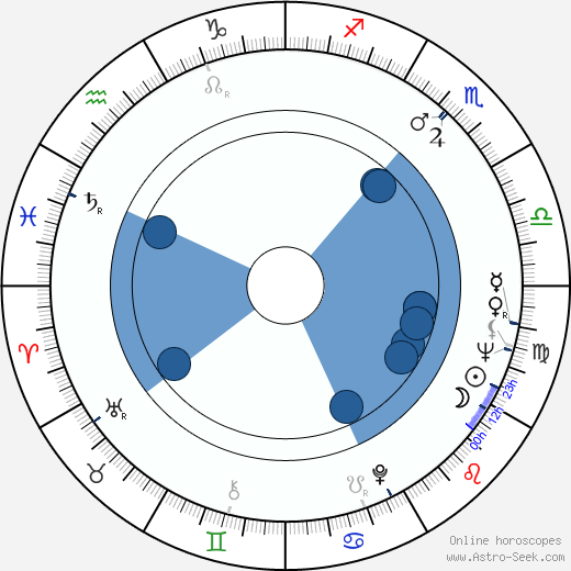Sonny Shroyer horoscope, astrology, sign, zodiac, date of birth, instagram