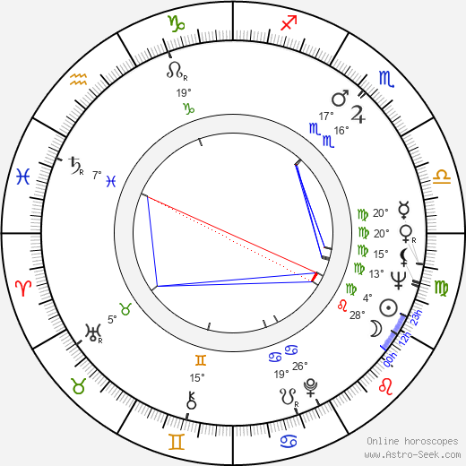 Sonny Shroyer birth chart, biography, wikipedia 2024, 2025