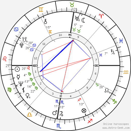 Story Musgrave birth chart, biography, wikipedia 2024, 2025