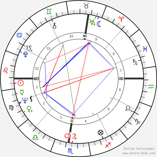 Story Musgrave birth chart, Story Musgrave astro natal horoscope, astrology