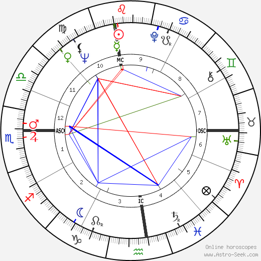 Tom Schell birth chart, Tom Schell astro natal horoscope, astrology