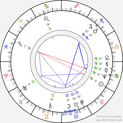 Václav Mergl birth chart, biography, wikipedia 2024, 2025