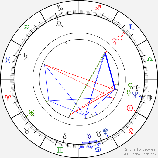 Václav Mergl birth chart, Václav Mergl astro natal horoscope, astrology