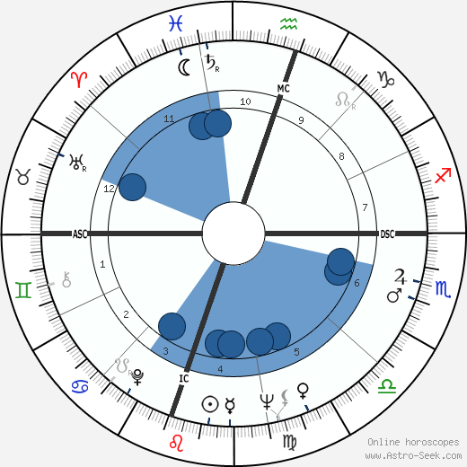 Vernon Jordan Oroscopo, astrologia, Segno, zodiac, Data di nascita, instagram