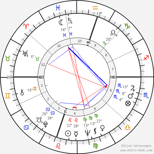 Vernon Jordan birth chart, biography, wikipedia 2023, 2024