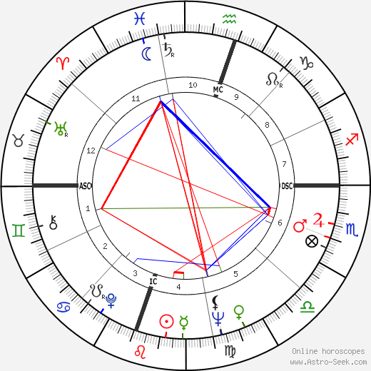 Vernon Jordan birth chart, Vernon Jordan astro natal horoscope, astrology