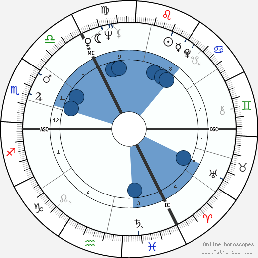 Volker Brandt wikipedia, biography, birth chart, instagram Volker Brandt wikipedia, horoscope, astrology, instagram